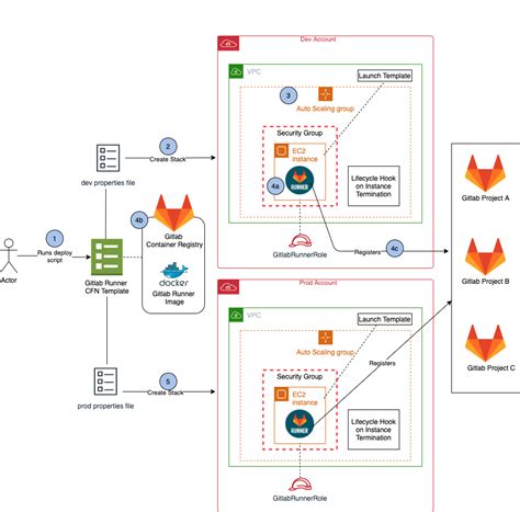 does amazon distribute software for aws in a box|AWS distribution software.